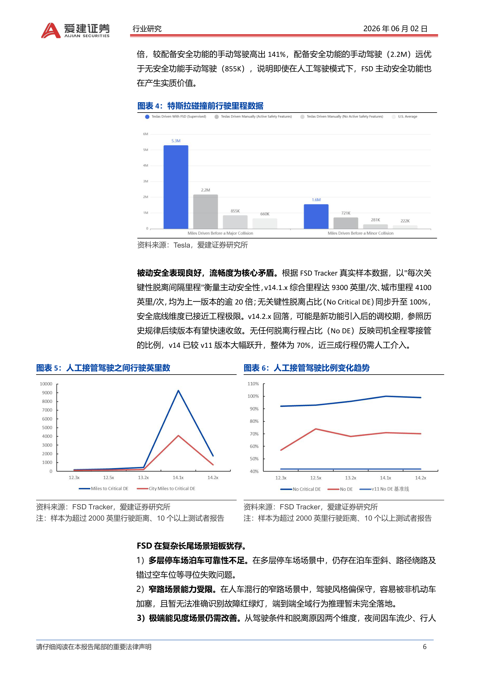 FSD脱离里程数据