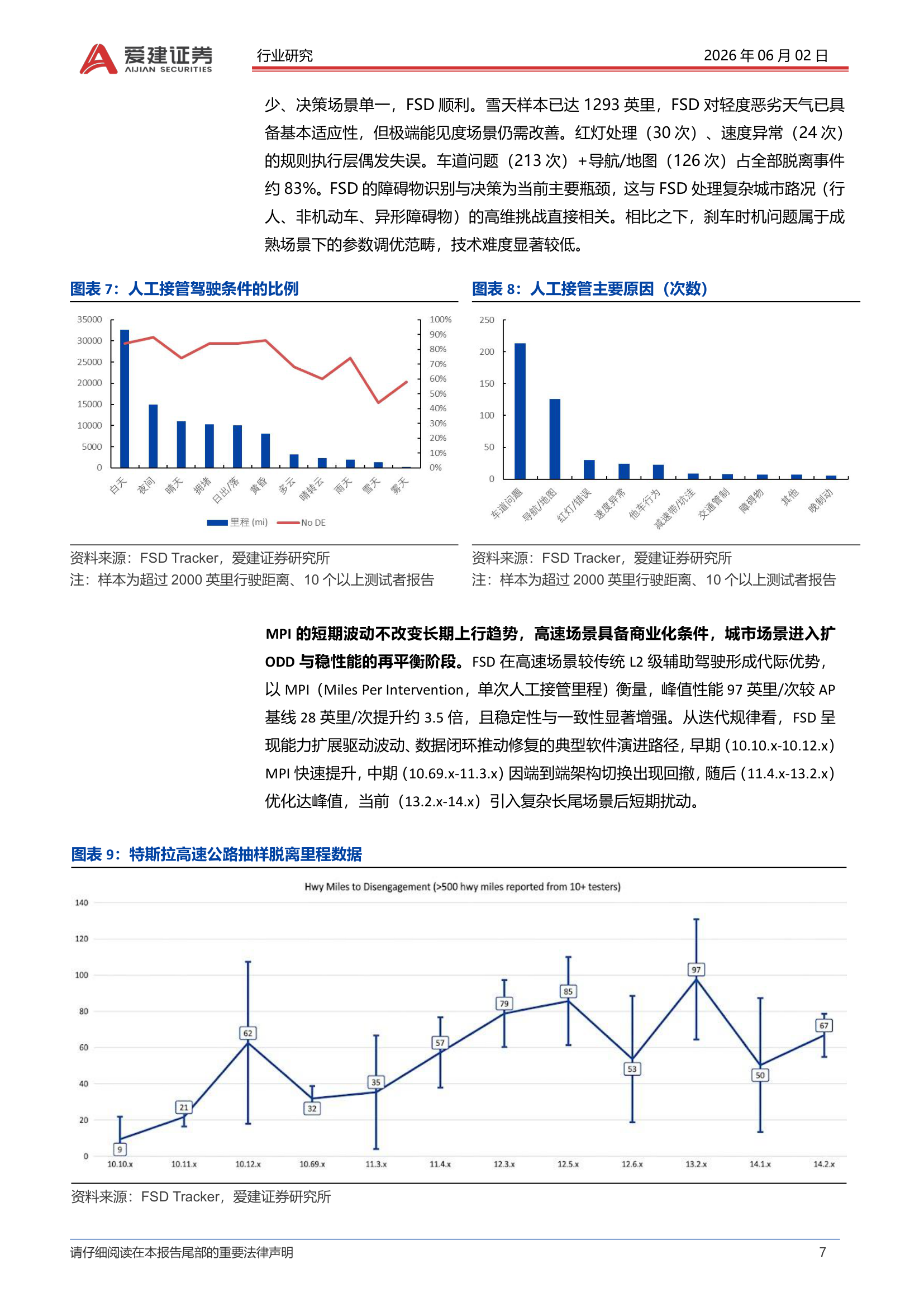 FSD接管原因统计