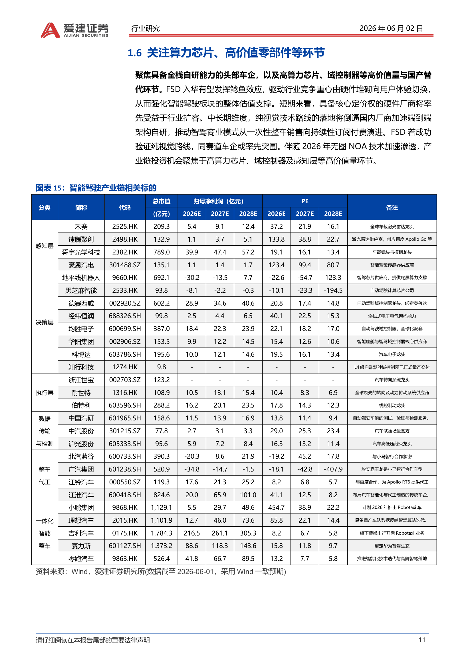 智能驾驶产业链标的