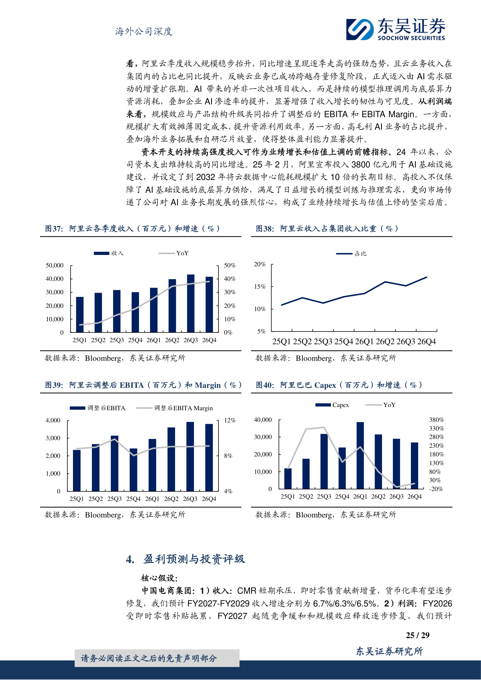 财务指标