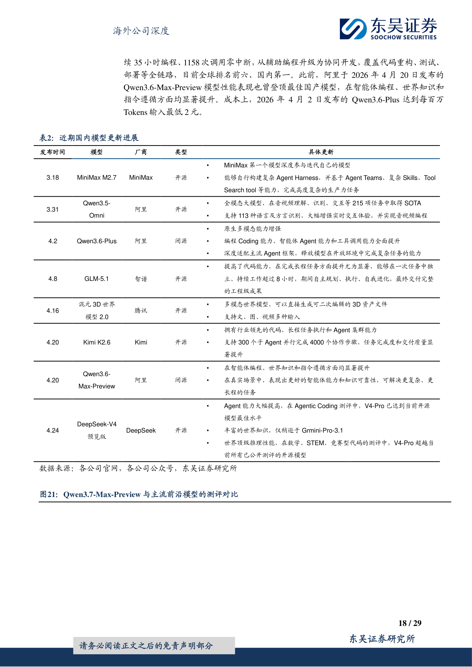 模型更新