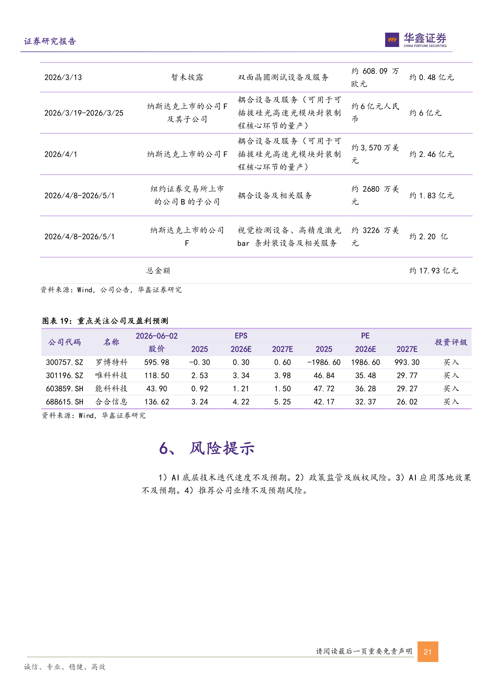 重点关注公司