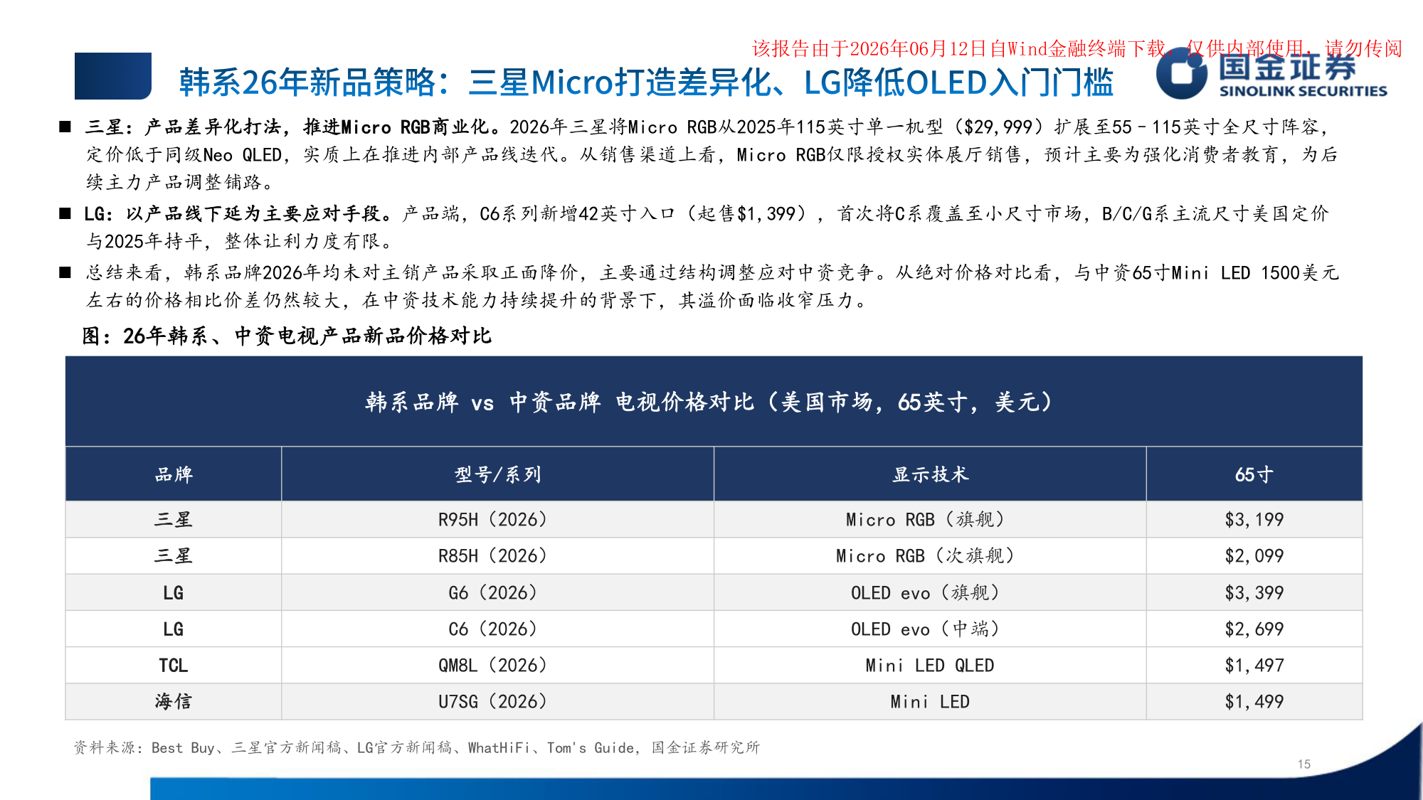 韩系vs中资电视价格对比