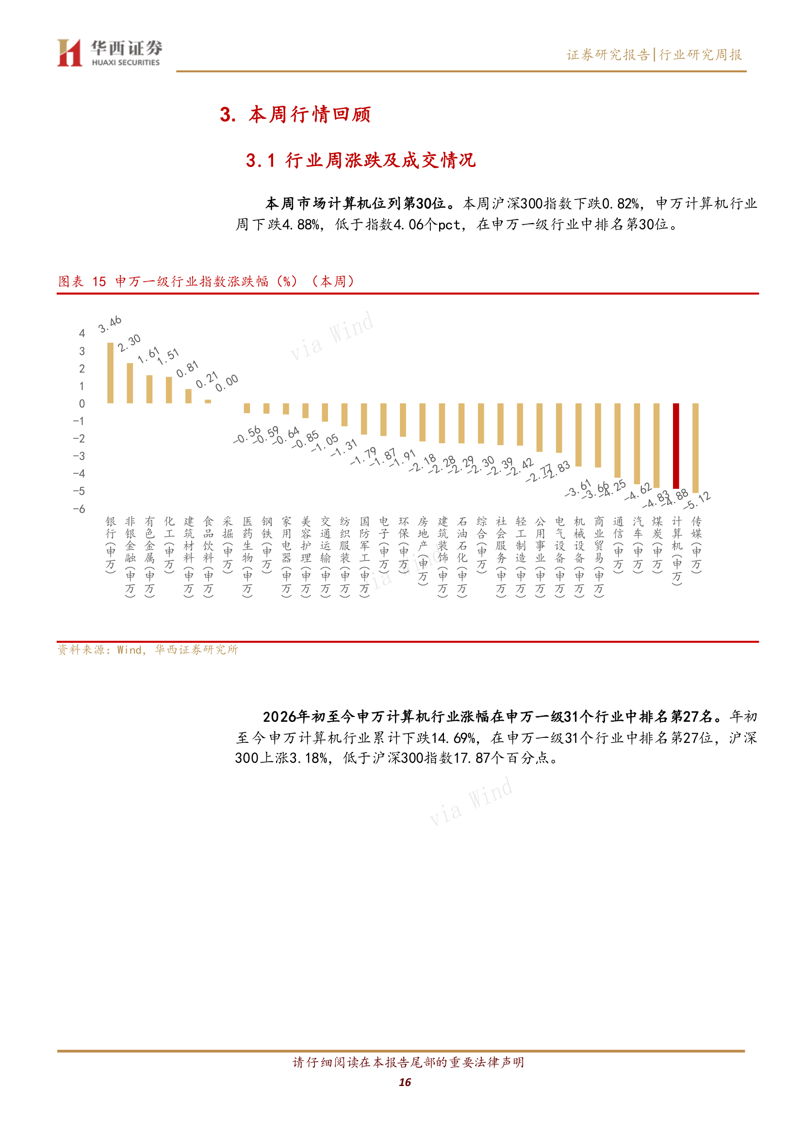 行业涨跌