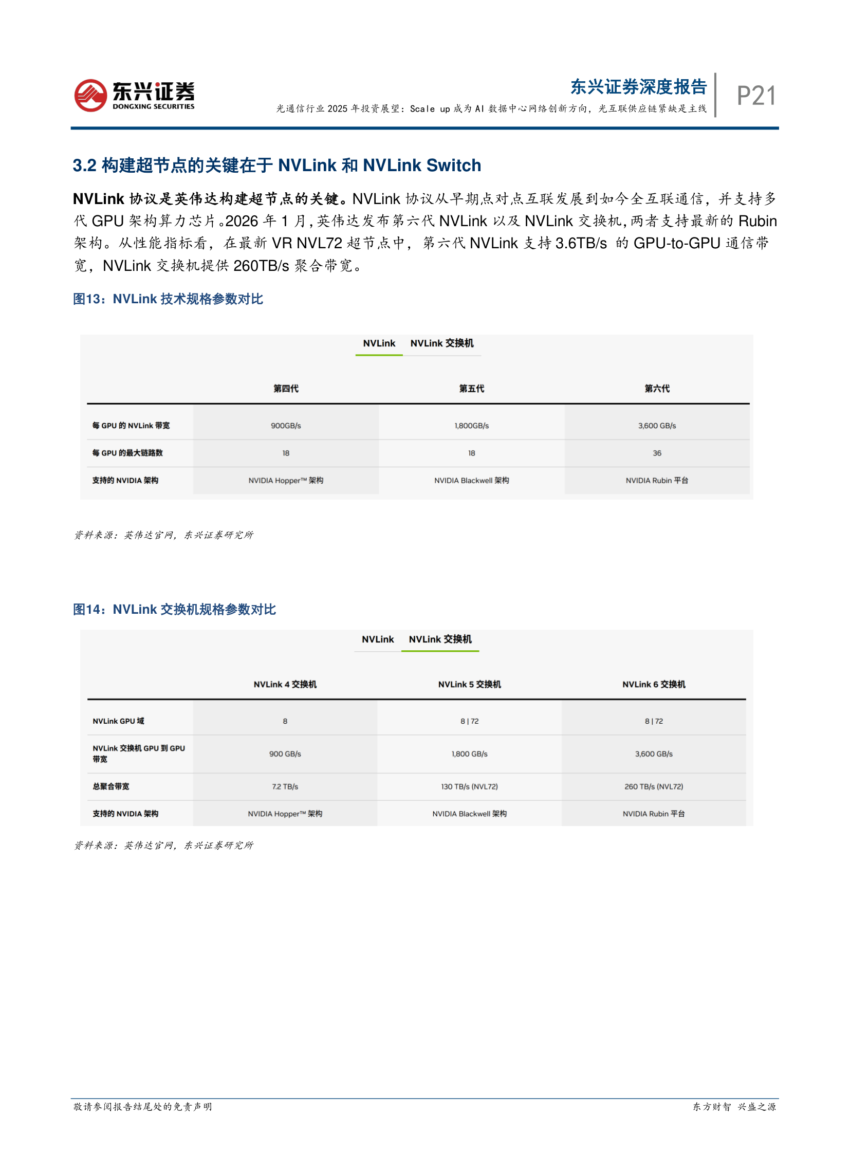 NVLink Specs