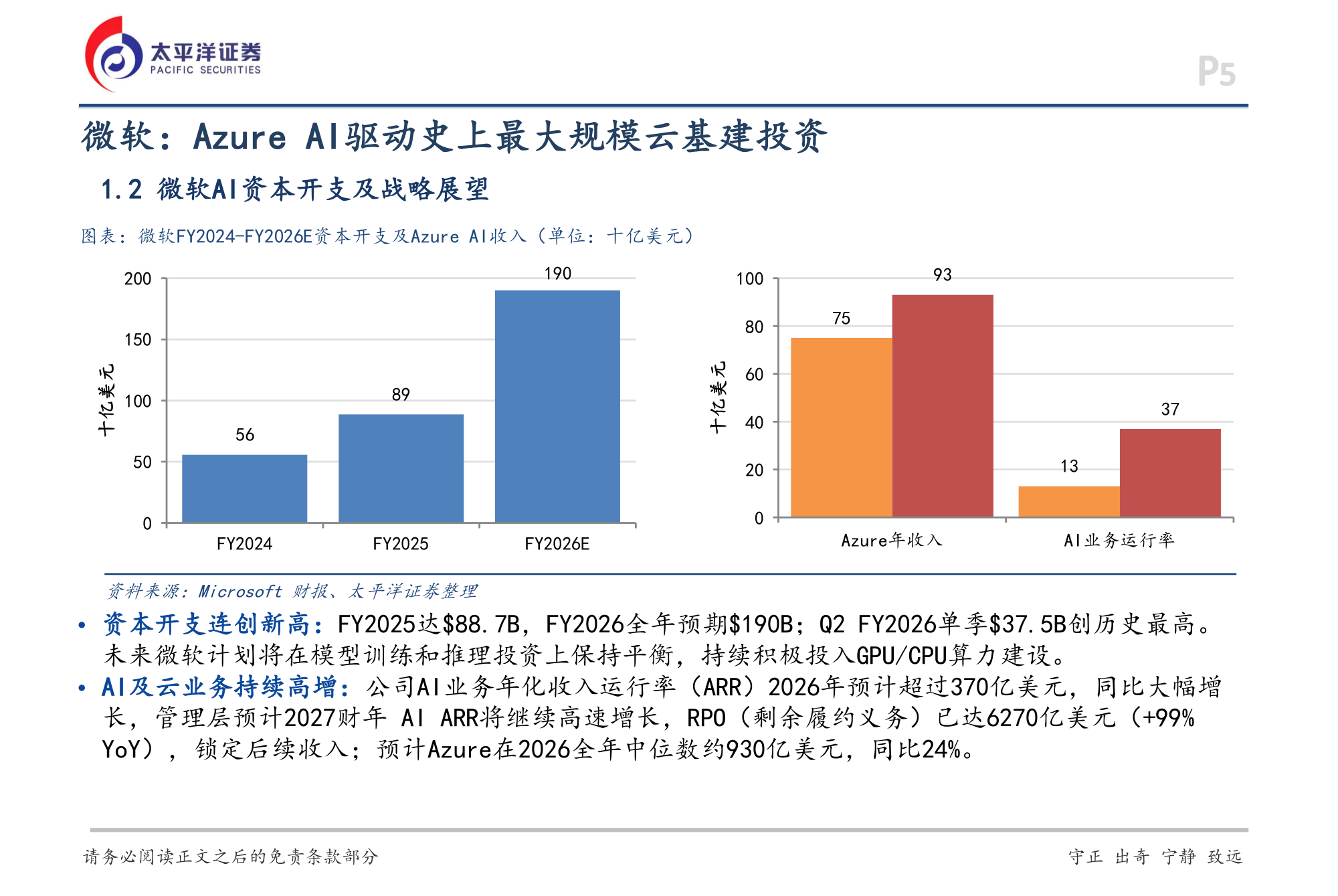 微软资本开支