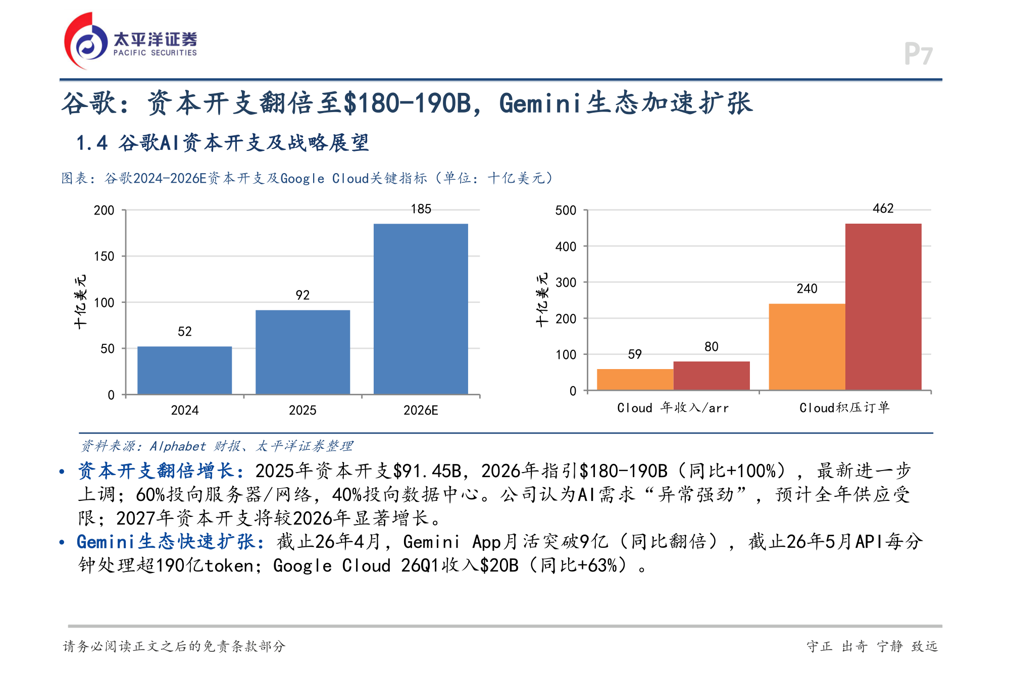 谷歌资本开支