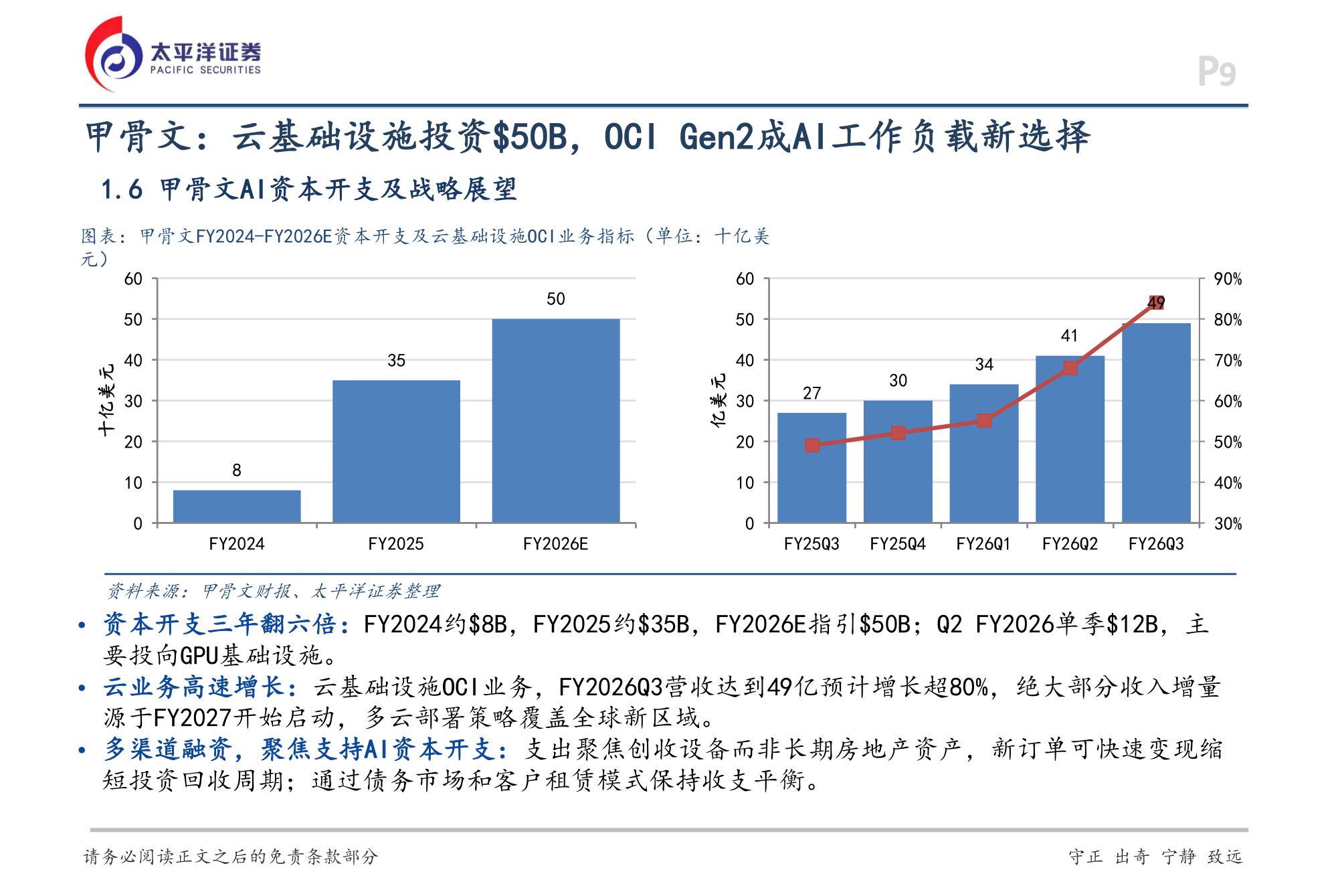 甲骨文资本开支