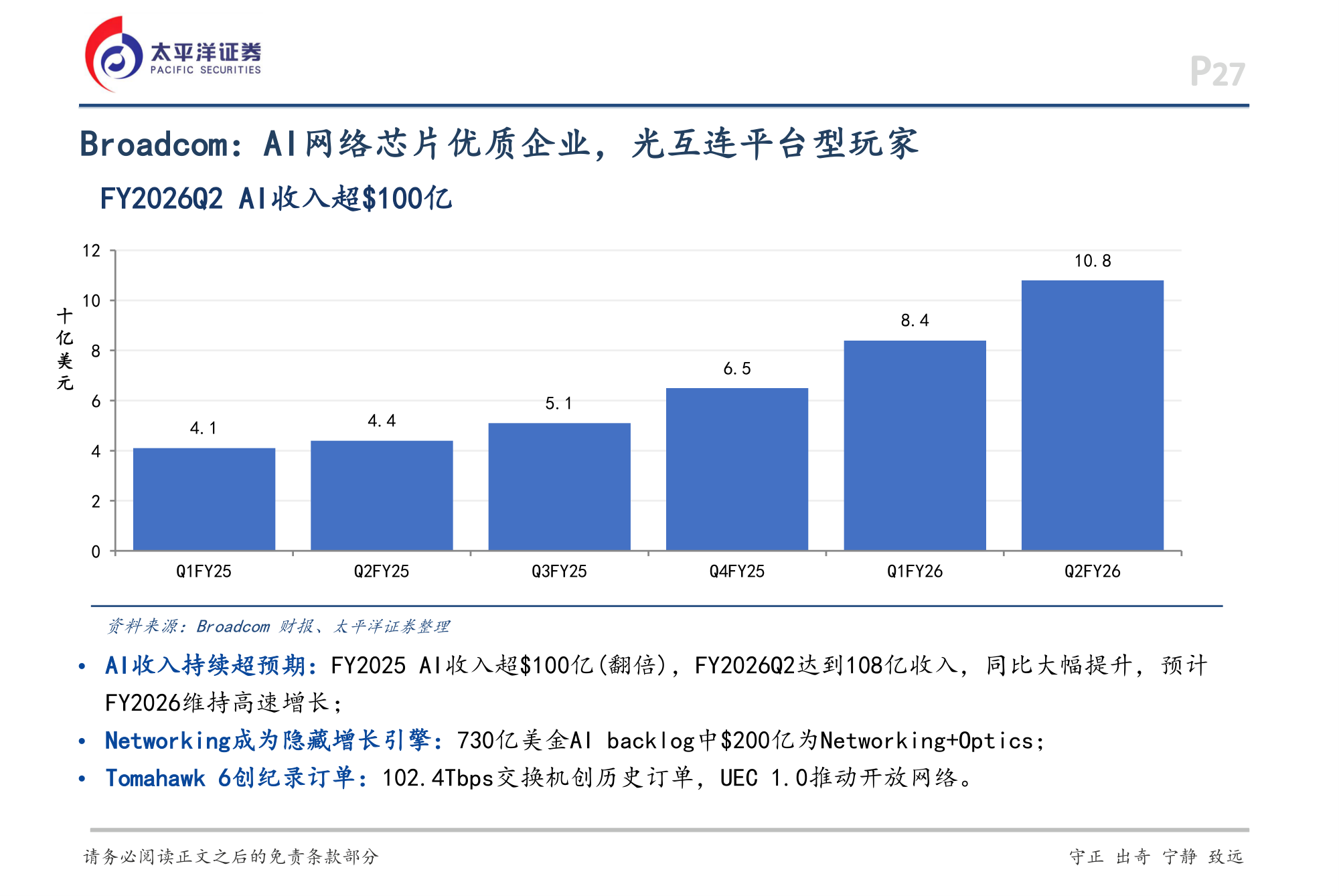 Broadcom AI网络收入